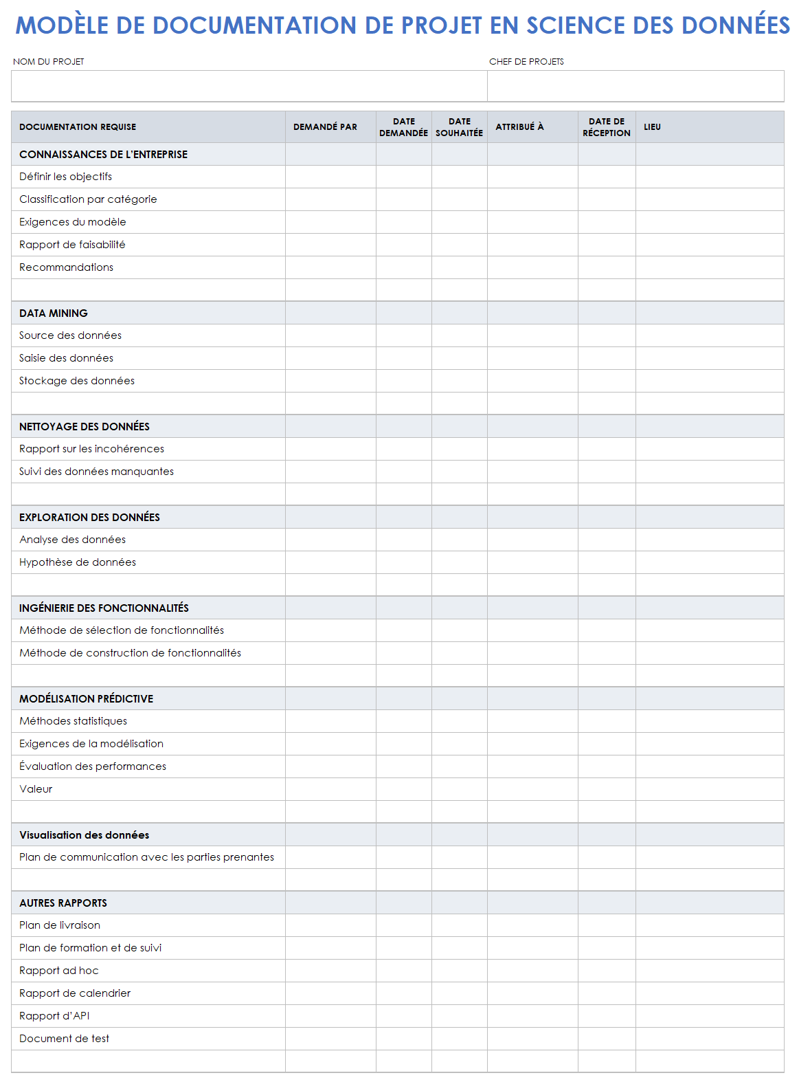 Documentation du projet de science des données