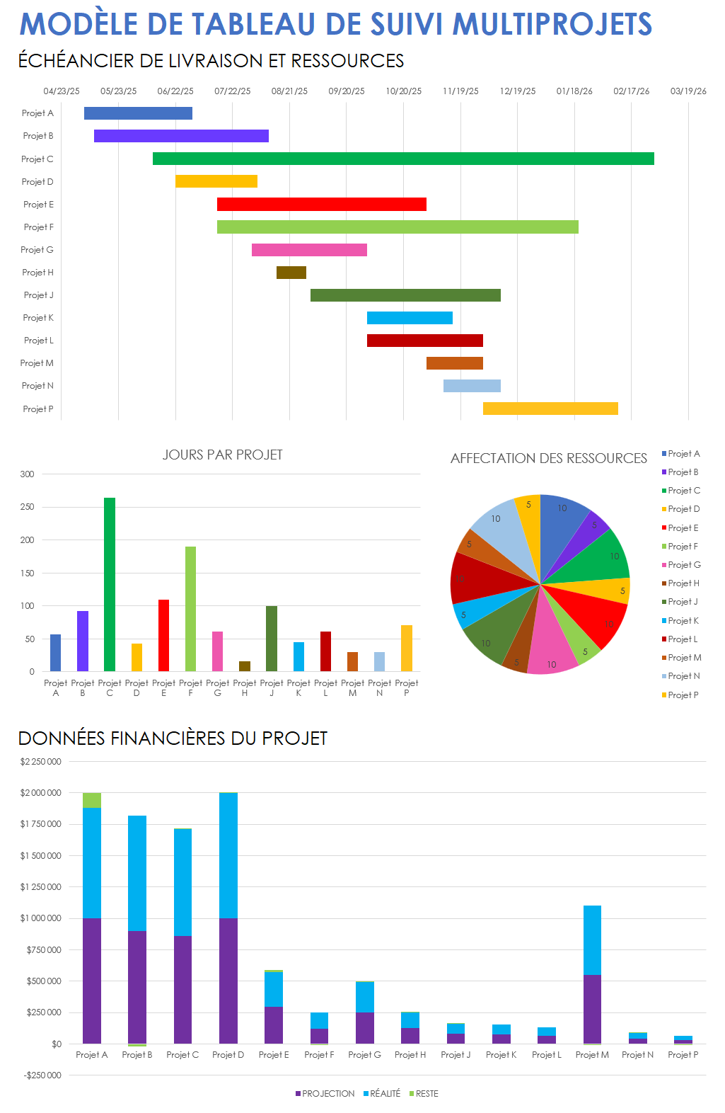 Suivi de tableaux de bord de plusieurs projets