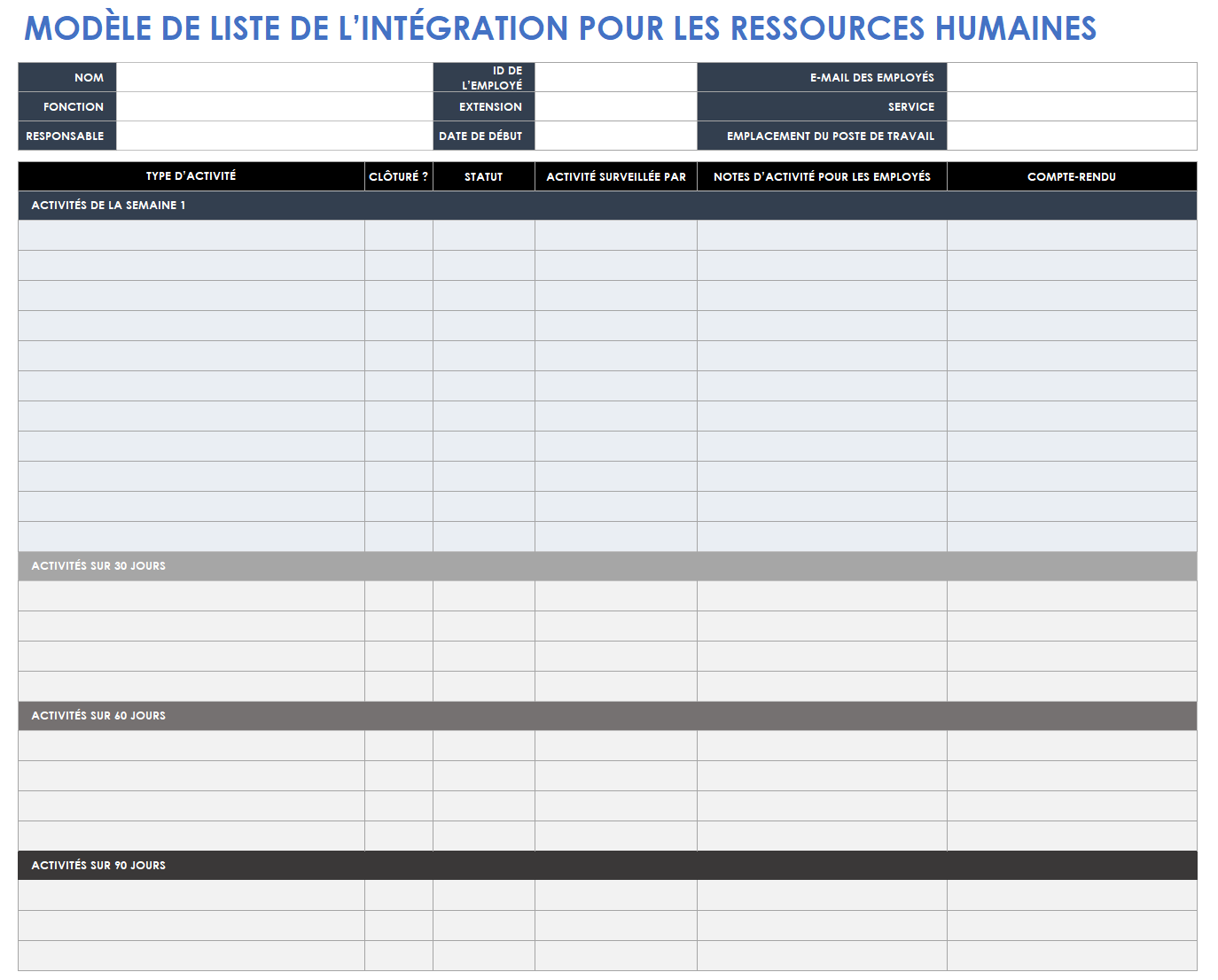 Liste de contrôle d'intégration des RH