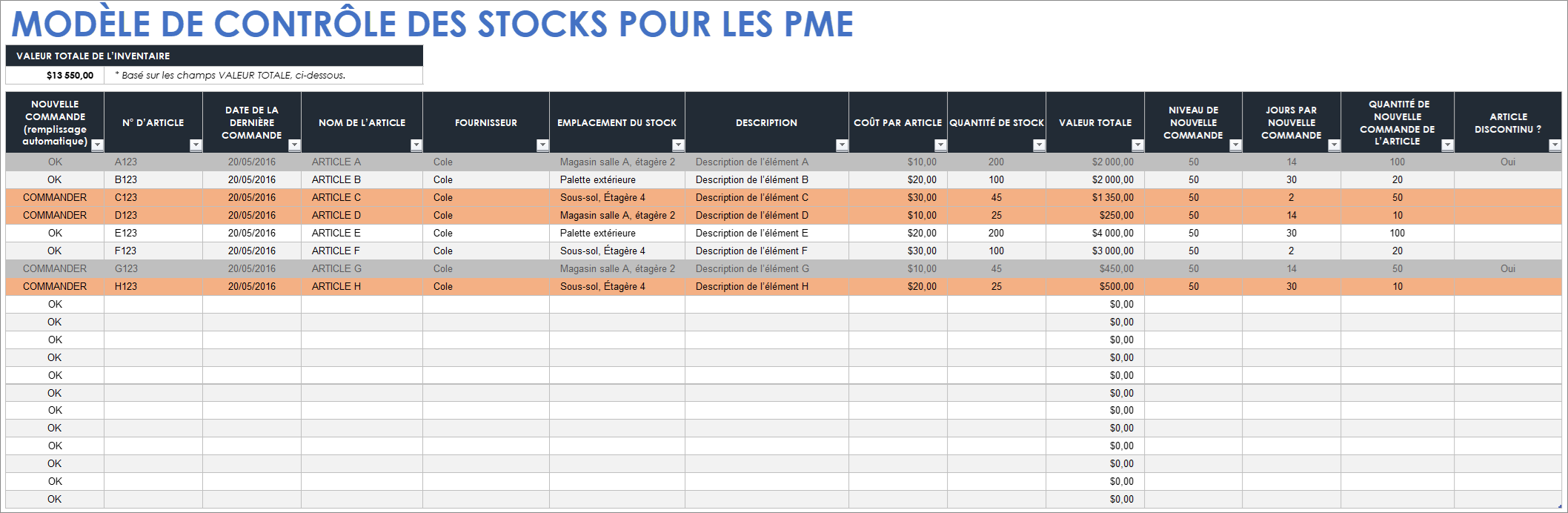  Modèle de contrôle des stocks des petites entreprises