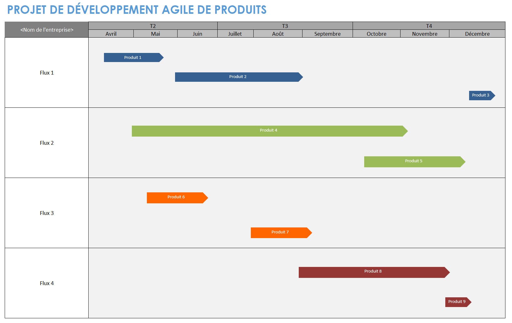 Modèle de feuille de route de produit agile