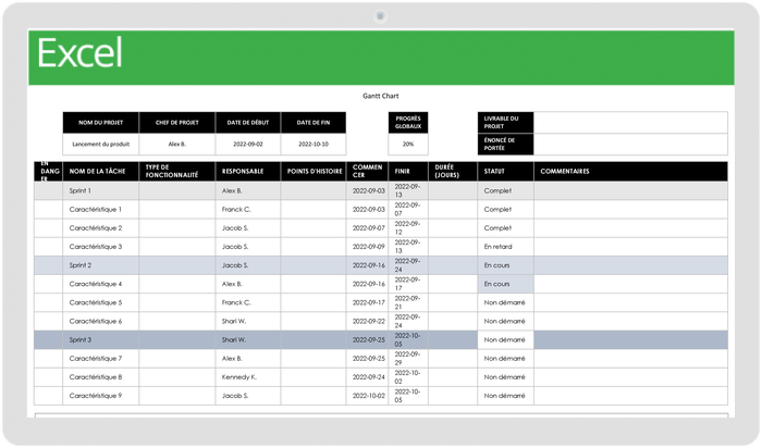 Modèle de plan de projet agile