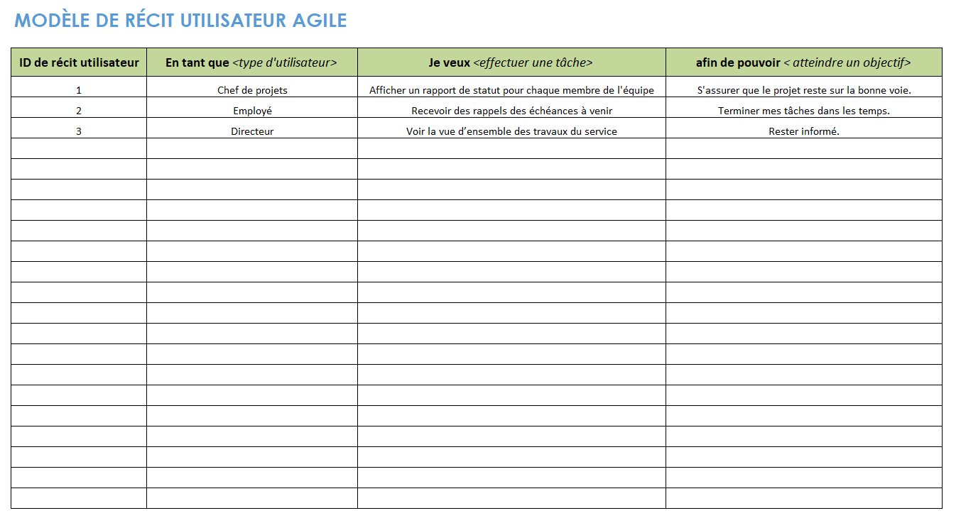 Modèle de récit utilisateur agile