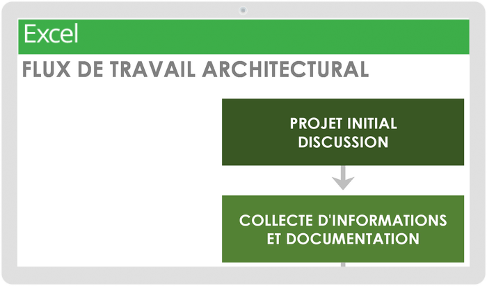  Modèle de flux de travail architectural