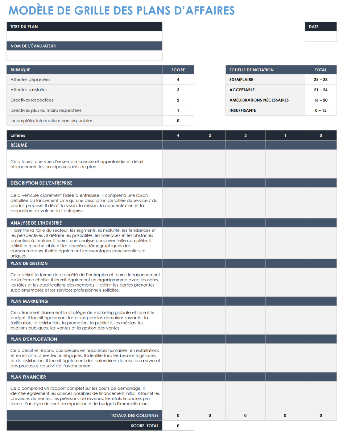 Rubrique du plan d'affaires