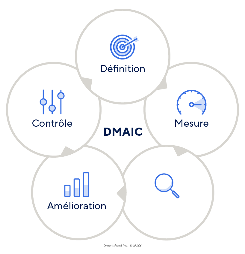 DMAIC - FR