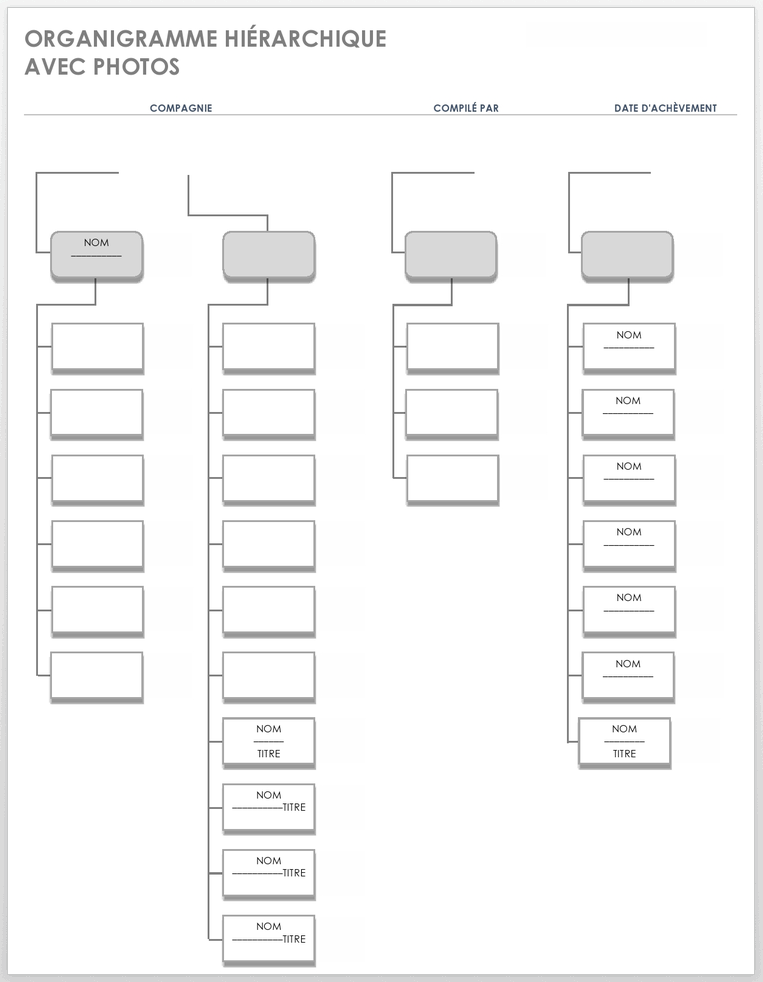 Organigramme hiérarchique avec photos