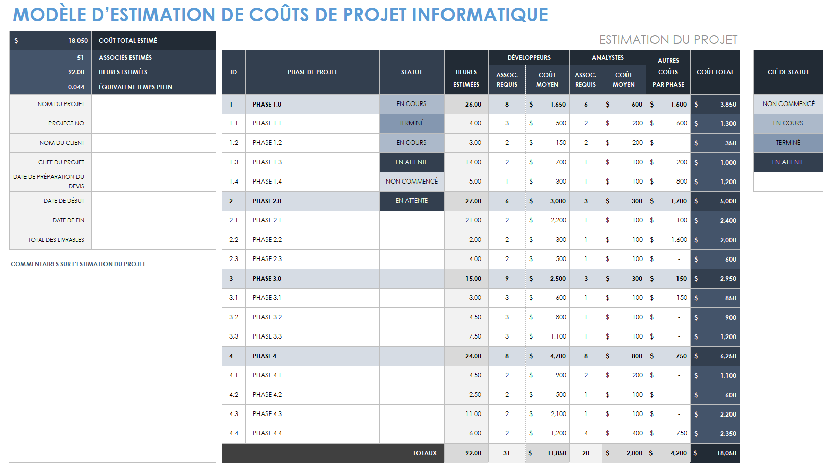 Modèle d'estimation des coûts de projet informatique