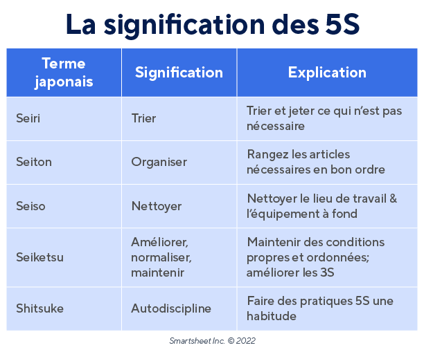 Meaning 5S - FR