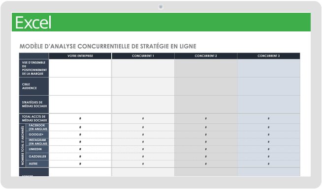 Analyse concurrentielle de la stratégie en ligne