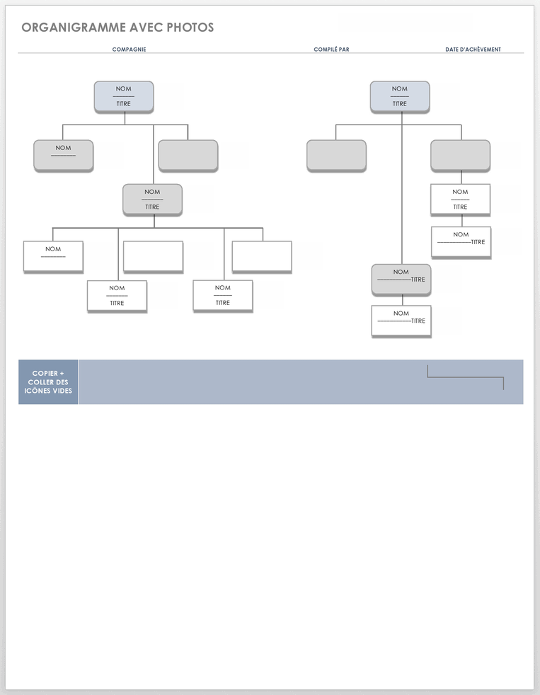 Organigramme avec photos