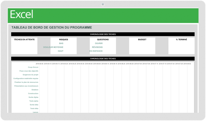 Modèle de tableau de bord de gestion de programme