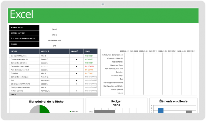 Tableau de bord de gestion de projet