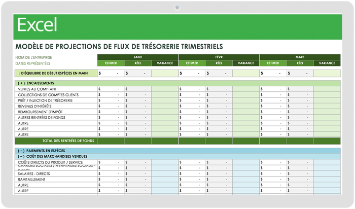 Modèle de projections trimestrielles des flux de trésorerie