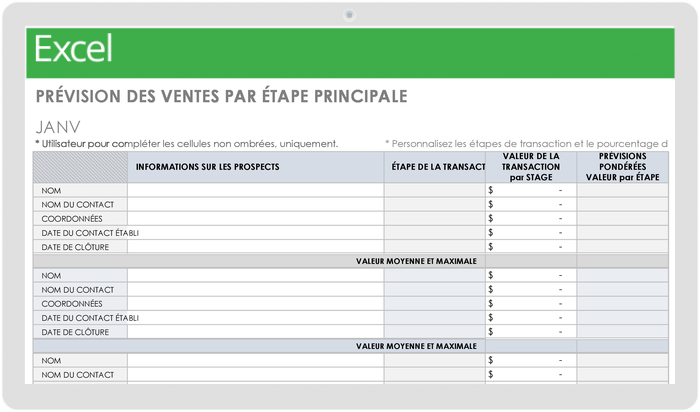 Modèle de prévision des ventes par étape de piste