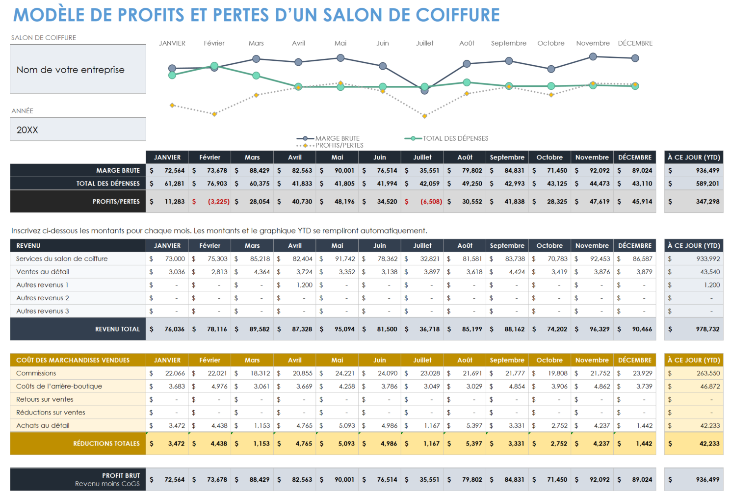 Bénéfices et pertes du salon