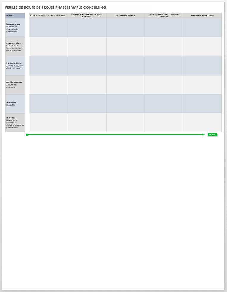 Exemple de feuille de route de projet de conseil