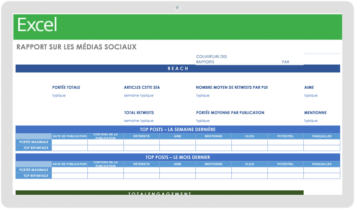 Modèle de rapport sur les médias sociaux